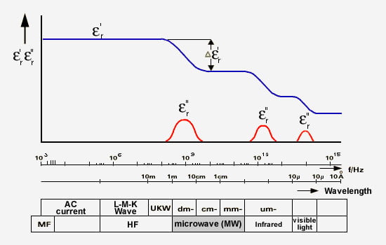 frequency-rankes-diagram-en-1